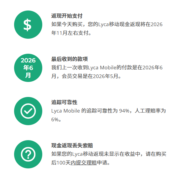 返现支付时间说明